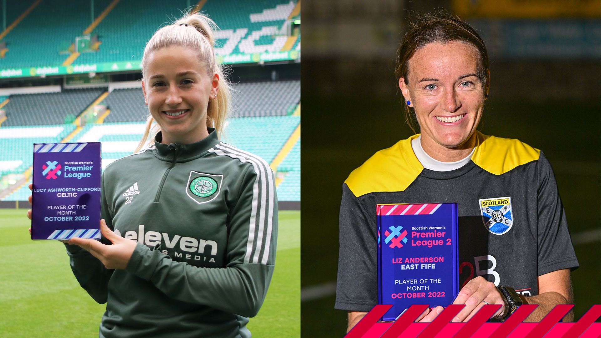 Celtic’s Ashworth-Clifford and East Fife’s Anderson win Player of the Month awards